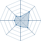 Potentiel de oko � l'Ar�ne #16