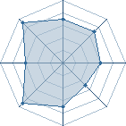 Potentiel de TrOll � l'Ar�ne #16