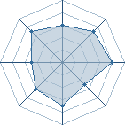 Potentiel de Neji Huyaga � l'Ar�ne #16