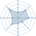 Potentiel de sangoku16 � l'Ar�ne #16