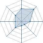 Potentiel de seoman � l'Ar�ne #16