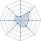 Potentiel de remy2012 � l'Ar�ne #16