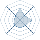 Potentiel de Y&curren;ndaime � l'Ar�ne #16