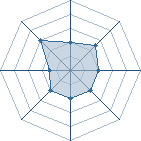 Potentiel de zoxea � l'Ar�ne #16