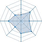 Potentiel de sangouri � l'Ar�ne #16