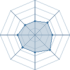 Potentiel de D_Neji � l'Ar�ne #16