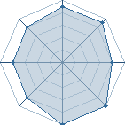 Potentiel de shikamarudu29 � l'Ar�ne #16