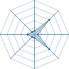 Potentiel de MIKUTO � l'Ar�ne #16