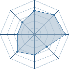 Potentiel de sobran � l'Ar�ne #16