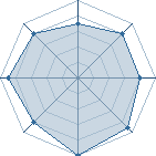 Potentiel de fafane � l'Ar�ne #16