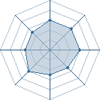 Potentiel de lost warrior � l'Ar�ne #16