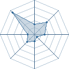 Potentiel de pol131 � l'Ar�ne #16