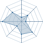 Potentiel de ma&icirc;tre_elie � l'Ar�ne #16