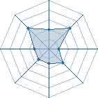 Potentiel de gregdu95 � l'Ar�ne #16