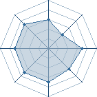 Potentiel de killoi � l'Ar�ne #16