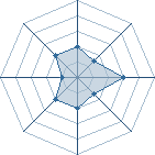 Potentiel de ghostex � l'Ar�ne #16