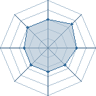 Potentiel de thedarksasuke � l'Ar�ne #16