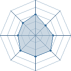 Potentiel de uchiha omran � l'Ar�ne #16