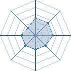 Potentiel de Itachi 0502 � l'Ar�ne #16