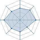 Potentiel de bannnnnnnn � l'Ar�ne #16