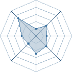 Potentiel de asuma 1 � l'Ar�ne #16