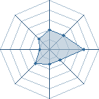 Potentiel de youssouf � l'Ar�ne #16