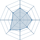 Potentiel de neji_O � l'Ar�ne #16