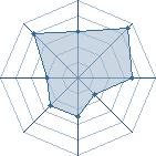 Potentiel de sasuke du 972 � l'Ar�ne #16