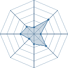 Potentiel de kitsunehime � l'Ar�ne #16