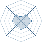 Potentiel de &deg;*[It@chi]*&deg; � l'Ar�ne #16