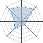 Potentiel de neji_o2 � l'Ar�ne #16