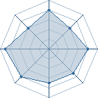 Potentiel de S.Kakashi � l'Ar�ne #16