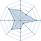 Potentiel de natrash � l'Ar�ne #16