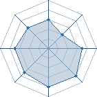 Potentiel de s@ngohu � l'Ar�ne #16