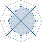 Potentiel de superjer � l'Ar�ne #16