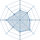 Potentiel de Uchiwa_tika � l'Ar�ne #16