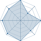 Potentiel de Itachitheking � l'Ar�ne #16