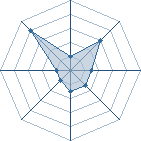 Potentiel de naruto33 � l'Ar�ne #16