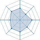 Potentiel de CamCam � l'Ar�ne #16