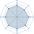 Potentiel de yaradesuna � l'Ar�ne #16