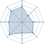 Potentiel de sasuke140 � l'Ar�ne #16