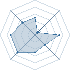 Potentiel de Norauto � l'Ar�ne #16