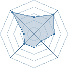 Potentiel de Dohko � l'Ar�ne #16