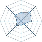 Potentiel de ronaldo du 95 � l'Ar�ne #16