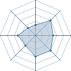 Potentiel de Lebrush � l'Ar�ne #16