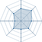 Potentiel de jan-san � l'Ar�ne #16