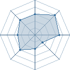 Potentiel de jan-kun � l'Ar�ne #16