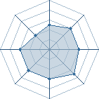 Potentiel de Rochambeau � l'Ar�ne #16