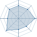 Potentiel de Tchobi � l'Ar�ne #16