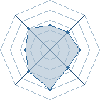 Potentiel de naruto_multi! � l'Ar�ne #16